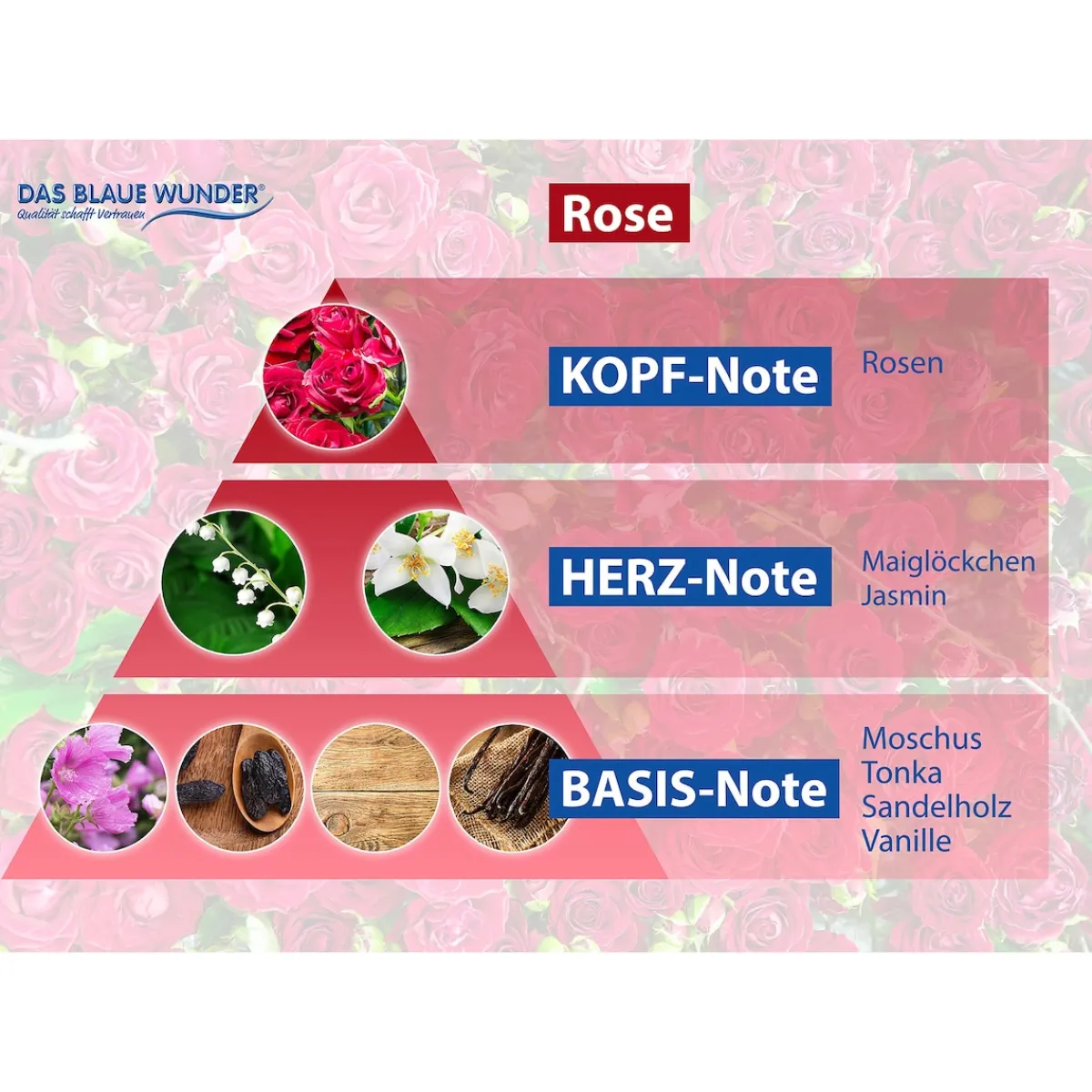 Die moderne Hausfrau Duftspray "Freshener", 500 ml Rose