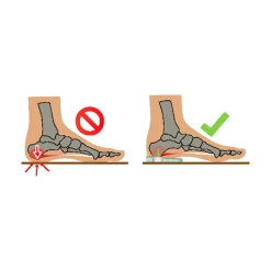 Die moderne Hausfrau Fersenspornkissen, 1 Paar