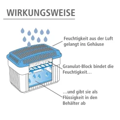 Die moderne Hausfrau Feuchtigkeitskiller Raumentfeuchter 2 kg