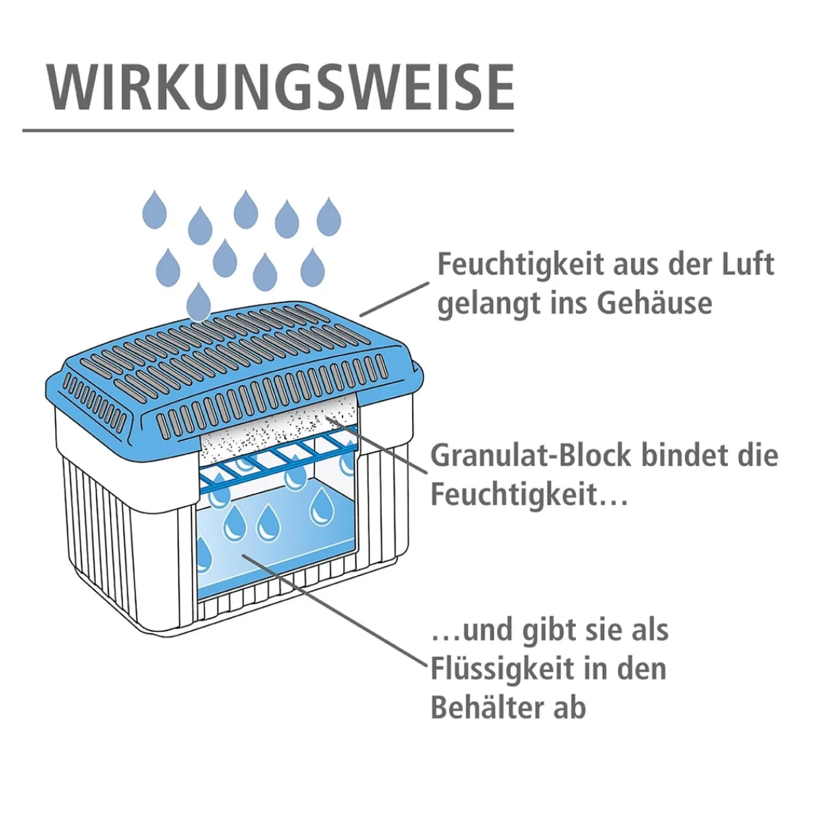 Die moderne Hausfrau Feuchtigkeitskiller Raumentfeuchter 2 kg