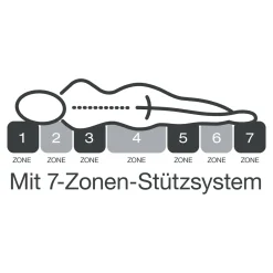 Die moderne Hausfrau Matratze fan Medisan Top KS, H2/H3 140x200