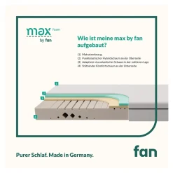 Die moderne Hausfrau Matratze max foam by fan