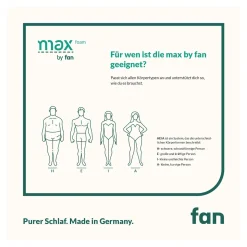 Die moderne Hausfrau Matratze max foam by fan