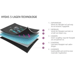 Die moderne Hausfrau Spitzen-Slip mit Saugeinlage Schwarz