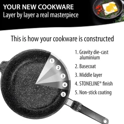 Die moderne Hausfrau STONELINE Made in Germany Wokpfanne 32 cm mit abnehmbarem Griff | ohne Deckel - Schwarz