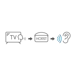 Die moderne Hausfrau TV-Sprachverstärker 